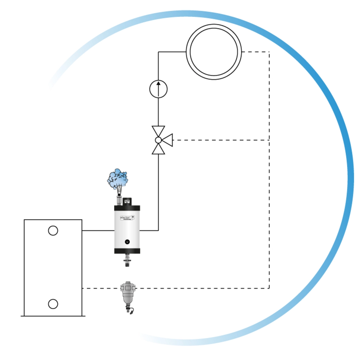 elector reaction tanks de-aerate air bubbles from the heating system elector microair bubble separator